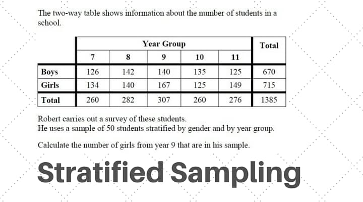 GCSE Mathematics Stratified Sampling