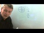 How to add, subtract, multiply, divide fractions