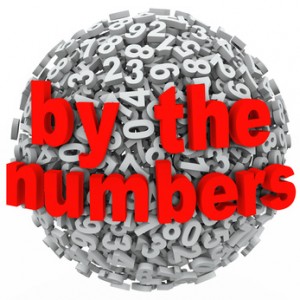 How to multiply numbers