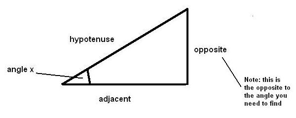 How to use SohCahToa
