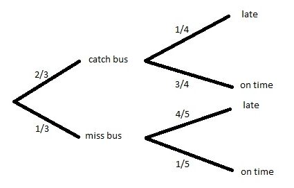 Probability tree with second event