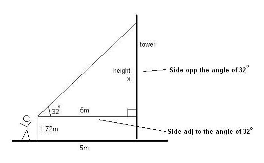 height of a tower