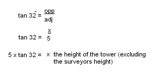 Height of tower solution