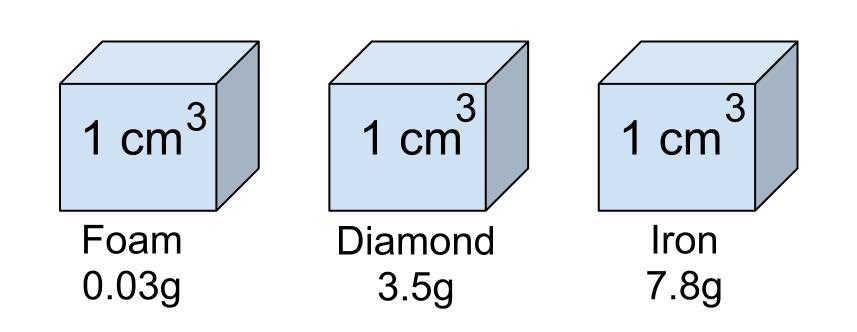 Density cubes
