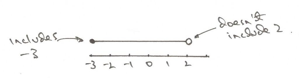 Solving Inequalities Using a Numberline