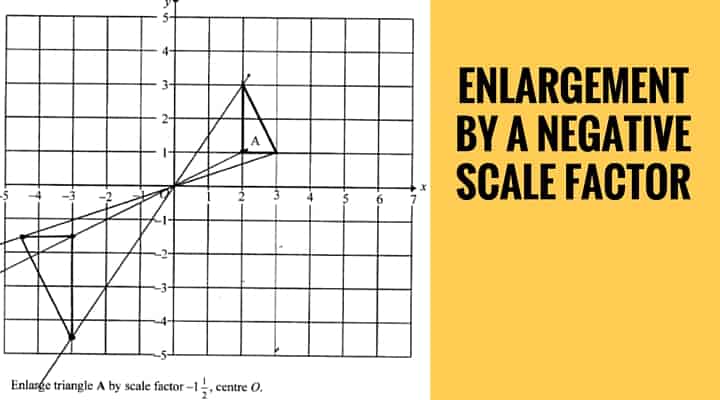 Enlargement by a negative scale factor