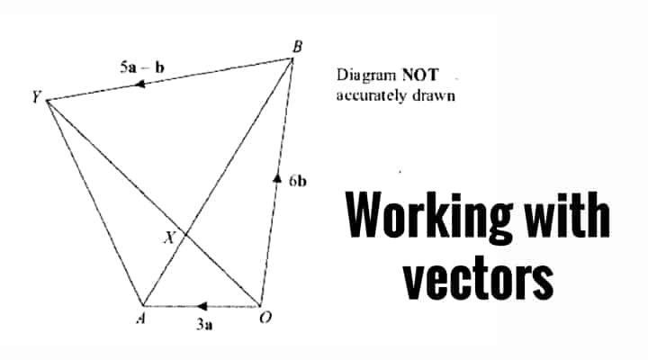 Enlargement by a negative scale factor (1)