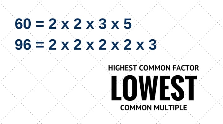 HIGHEST COMMON FACTOR (4)