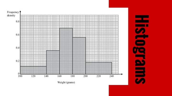 Create a histogram