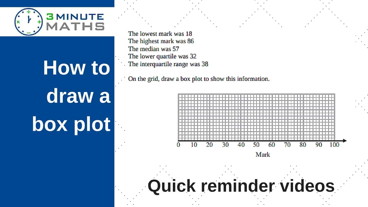 box plots