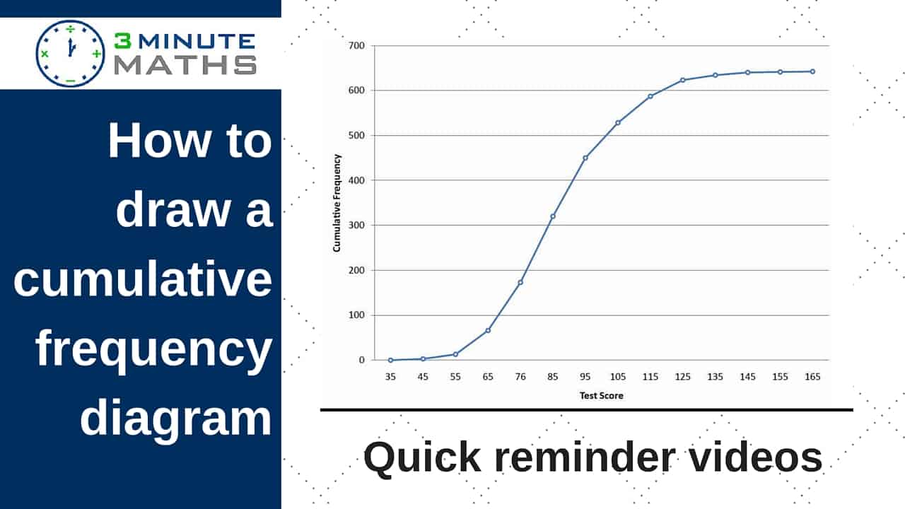 cumulative frequency